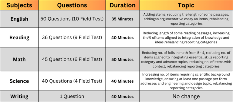 ACT Test Prep in Singapore | ACT Classes in Singapore