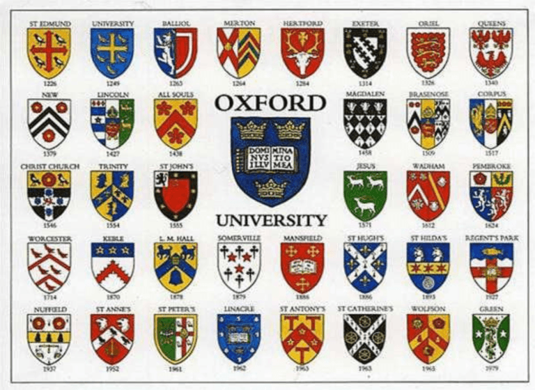 Top Universities in the World 2025 