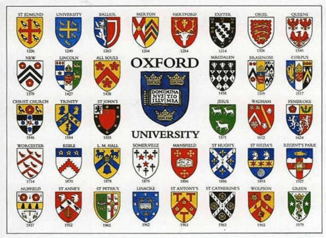 Top Universities in the World 2025 