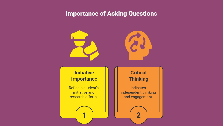 Infographic showing benefits of students asking questions during college interviews.