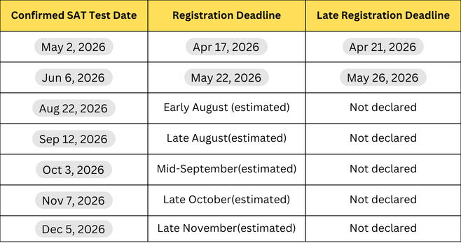 sat dates 2026