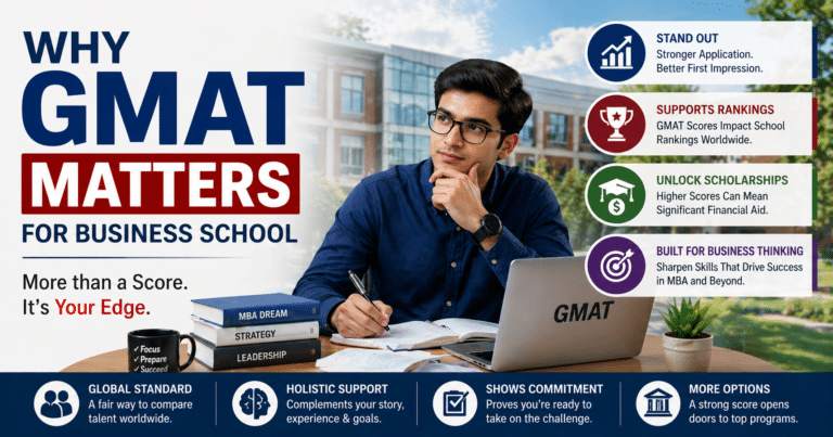 Why GMAT Matters for Business School