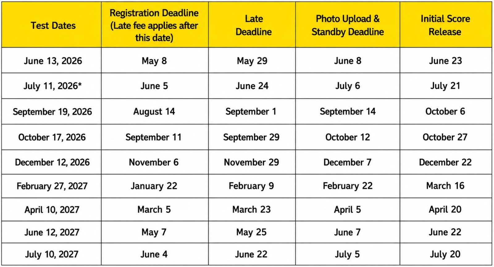 ACT Test Dates & Deadlines 2026