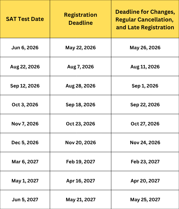 Sat test dates 2026-27