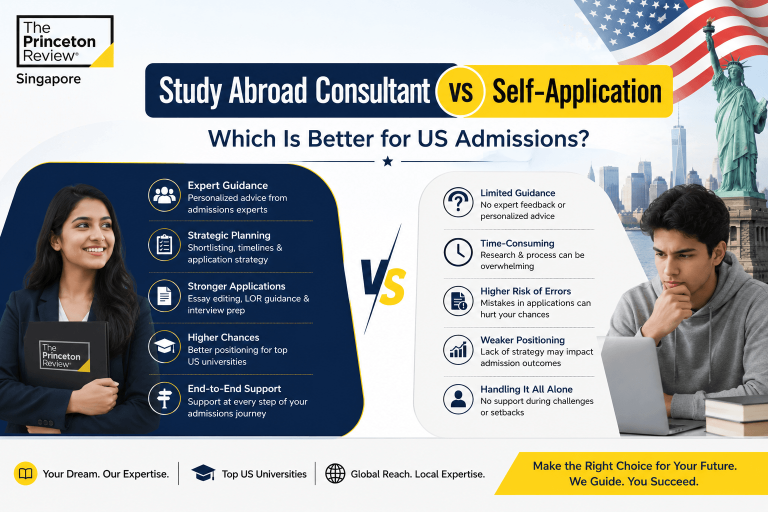 Study Abroad Consultant vs Self-Application: Which Is Better for US Admissions?