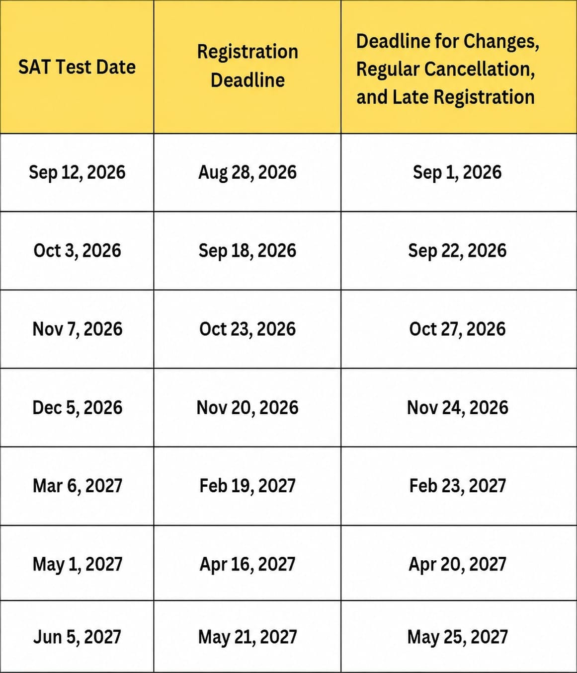 Sat-test-dates-2026-27