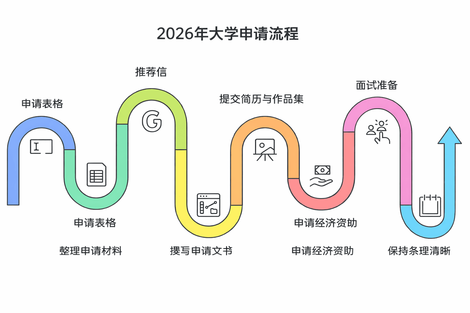 2026年大学申请终极指南：进入顶尖大学的分步指南